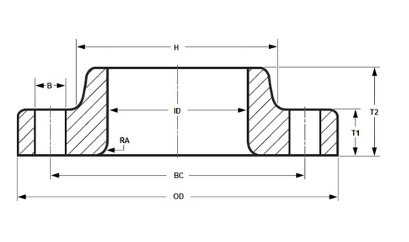 Dimensions of Class 400 Lap Joint Flange Dimensions of Class 400 Lap Joint Flange